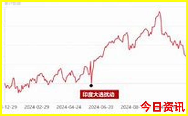 衡山二日游的最佳路线